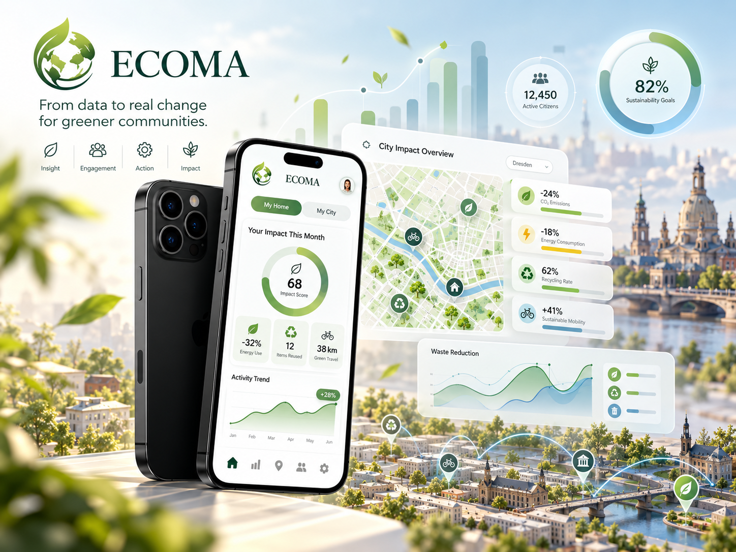 Selected ECOMA municipal analytics concept preview