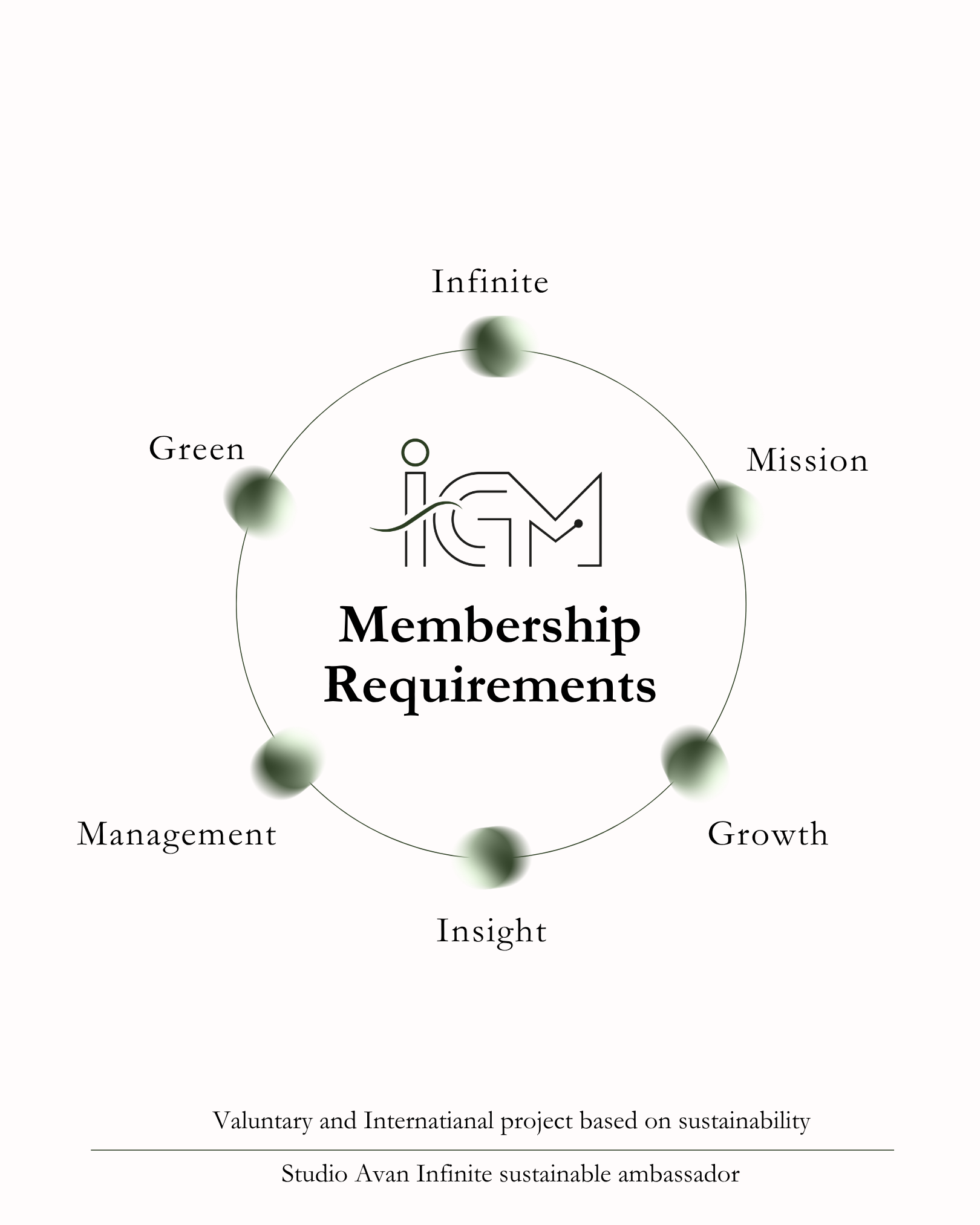 Infinite Green Mission framework